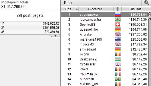Il pay out dei primi classificati