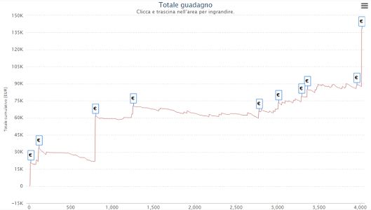 Il grafico di Gioele