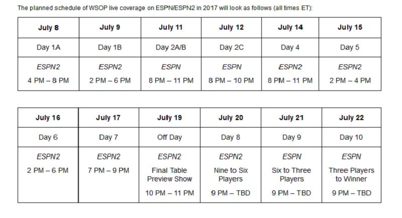 I giorni in cui si giocherà il Main Event