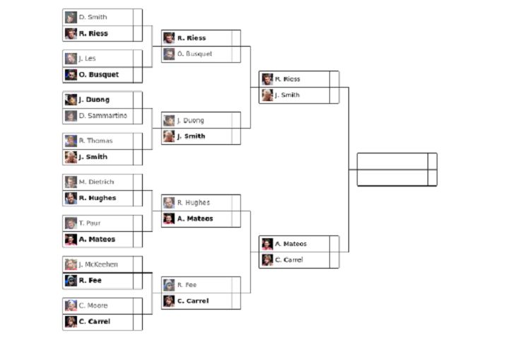 $10.000 Heads Up No Limit Hold'em Championship