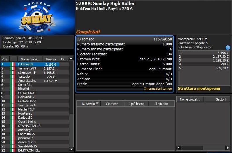 Davide Nutarelli vince il Sunday High Roller di 888poker