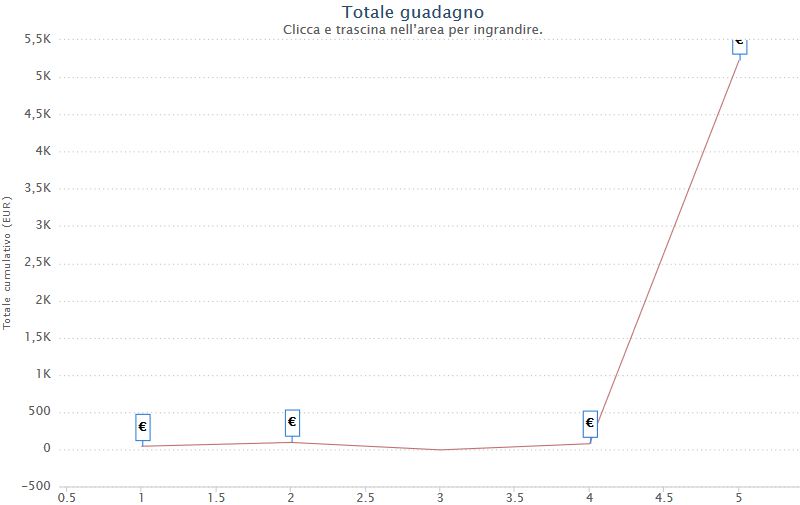 Poker online MTT – L’EXPLOSIVE va a MrJohnTitor, decimo Salvatore Saracino. dippy85 trionfa nel Sunday Light
