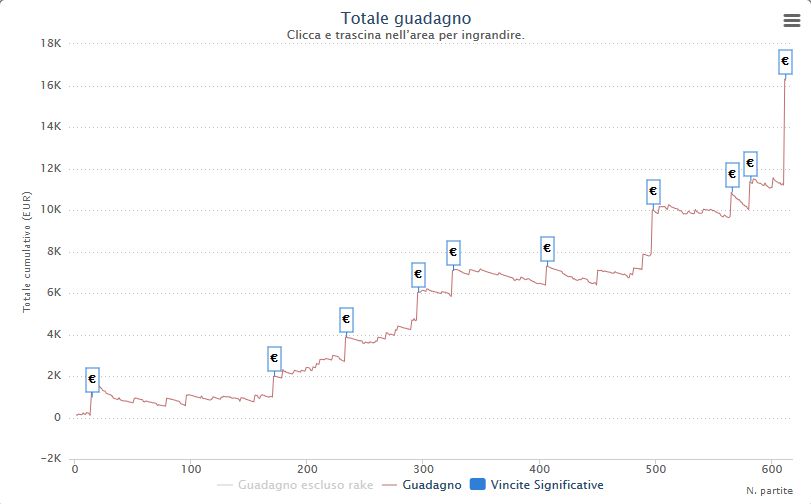 Poker online MTT – Uno scatenato Runit2ice si prende l’EXPLOSIVE e chiude terzo nel Super Sunday vinto da instagram9