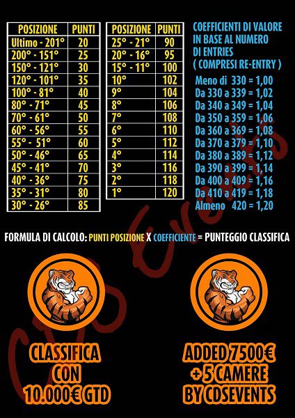 Il sistema dei punti per le 3 tappe Il sistema dei punti per le 3 tappe