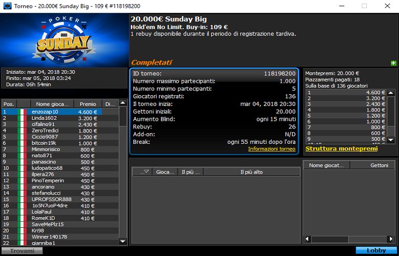 Poker online MTT – A enzozap10 il Sunday Big di 888poker. fish79 trionfa su PlanetWin365