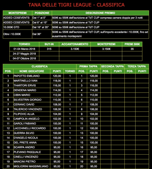 classifica live tana
