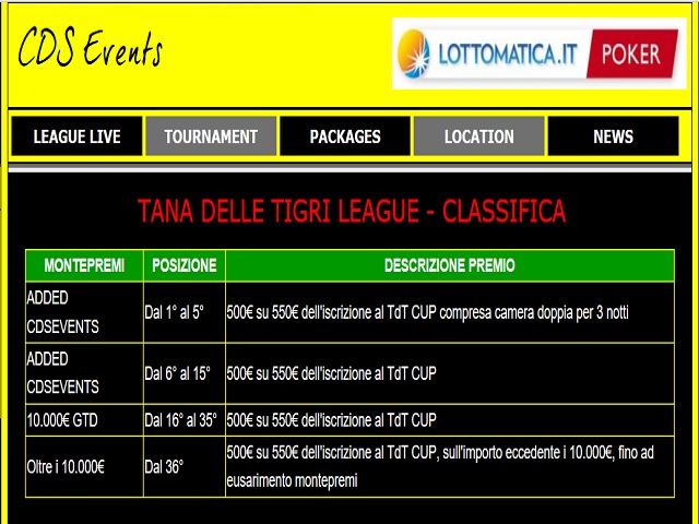 classifica