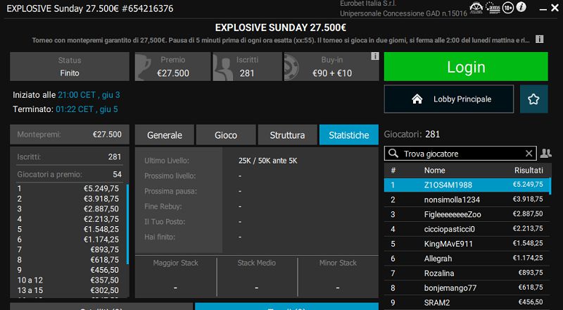 Poker online MTT – Z1OS4M1988 si prende l’EXPLOSIVE da 27.500 euro! Tramont_A_Luna vince il Super Sunday