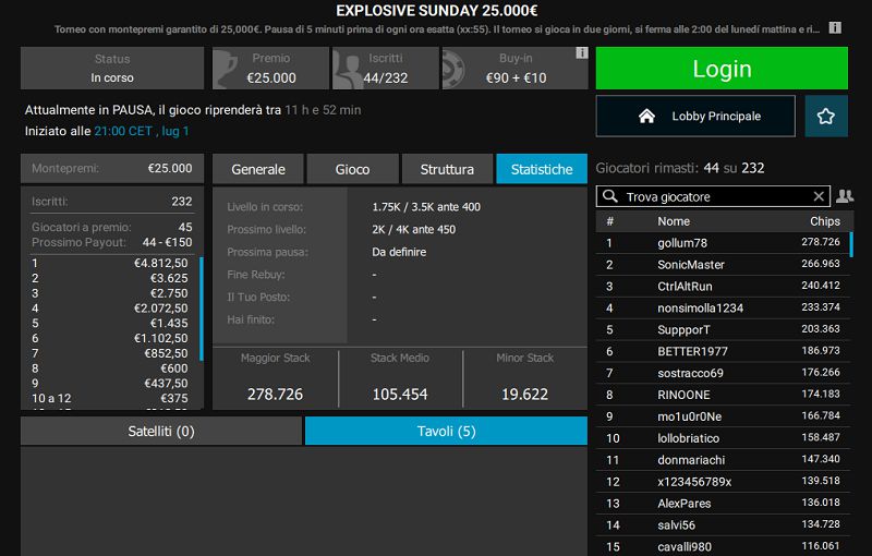Poker online MTT – Picaro, Calzoni e Cenciarini al Final Day dell’EXPLOSIVE. uspleut comanda nel Super Sunday
