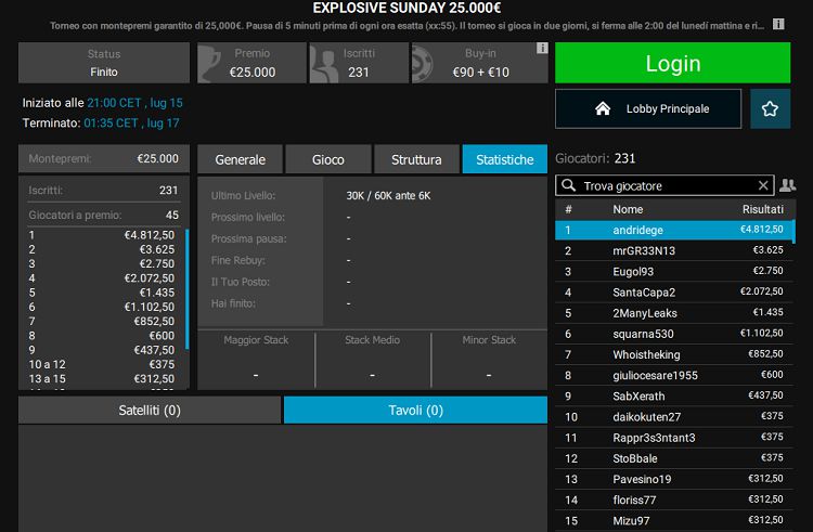 La lobby dell'EXPLOSIVE Sunday