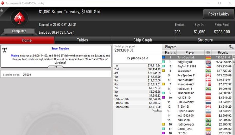  Super Tuesday, Federico vince su 'hdjgkfkgsdl'