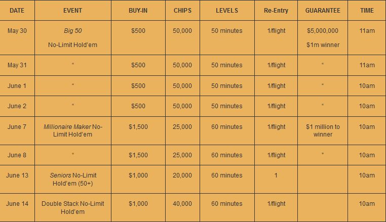 wsop2019 schema1eventi