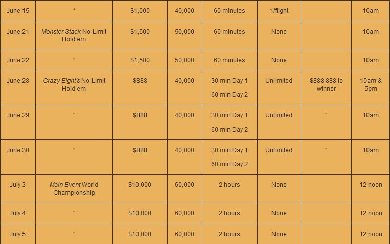wsop2019 schema2eventi