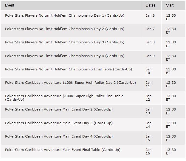 Lo schema delle dirette trasmesse da PokerStars