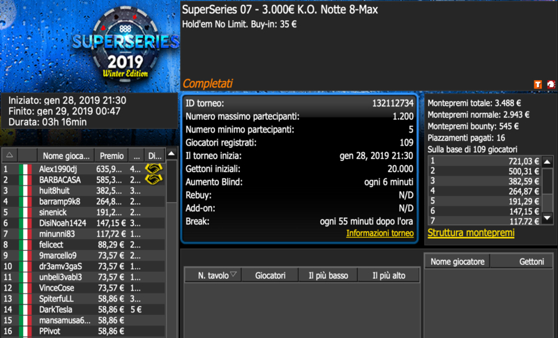 Poker online, SuperSeries: il giocatore mai.ki90 fa suo un secondo titolo, il reg andridege sfiora il successo nell’evento inaugurale