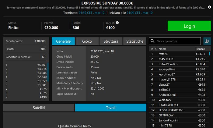 Super 'raffaN5' nell'EXPLOSIVE Sunday