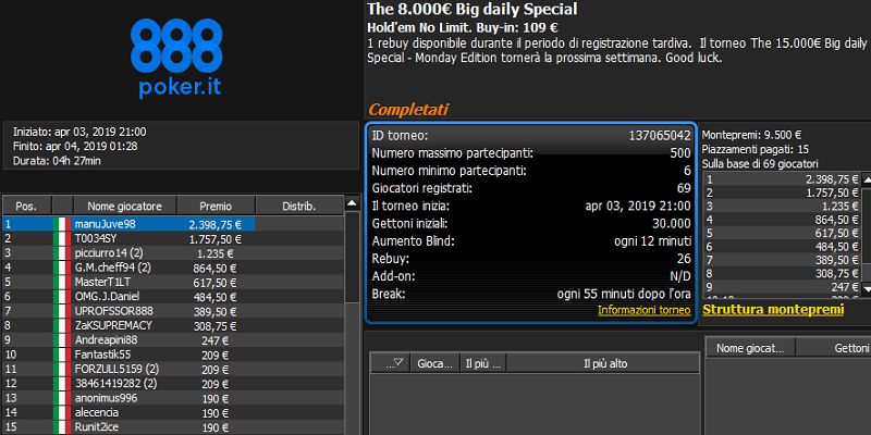Poker online MTT – manuJuve98 si prende il The Big daily Special. A segno anche Runit2ice e piton