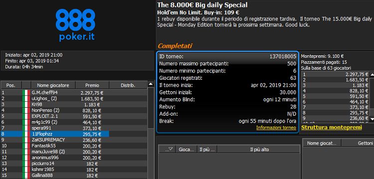 La lobby del The Big daily Special