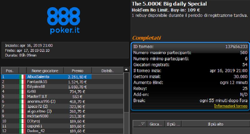 Poker online MTT – The Big daily Special ad AlbusSalento. Vittorie anche per manushark84 e BruumBruum