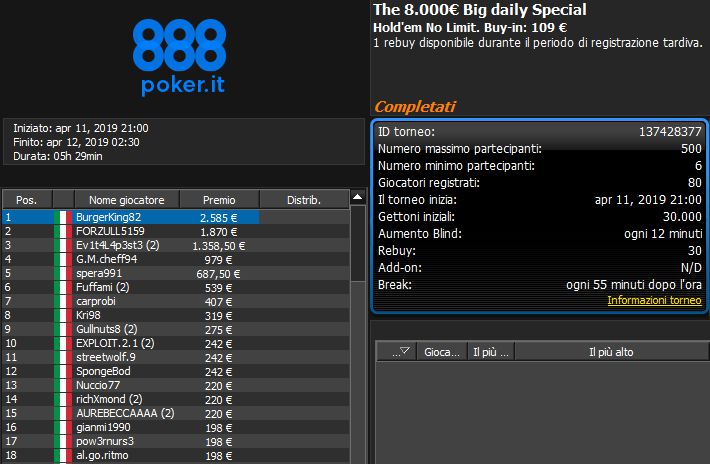 Il The Big daily Special a 'BurgerKing82'