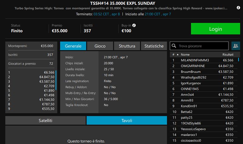 La lobby dell'EXPLOSIVE Sunday