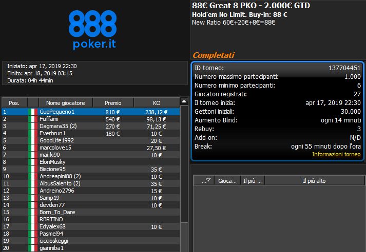 A 'GuePequeno1' il Great 8 PKO