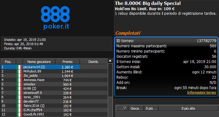 Doppietta per 'picciurro14'