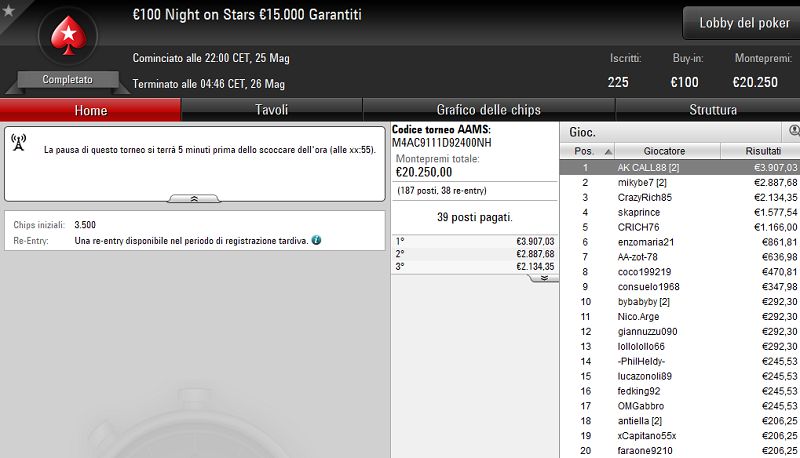 AK CALL88 si prende il NoS