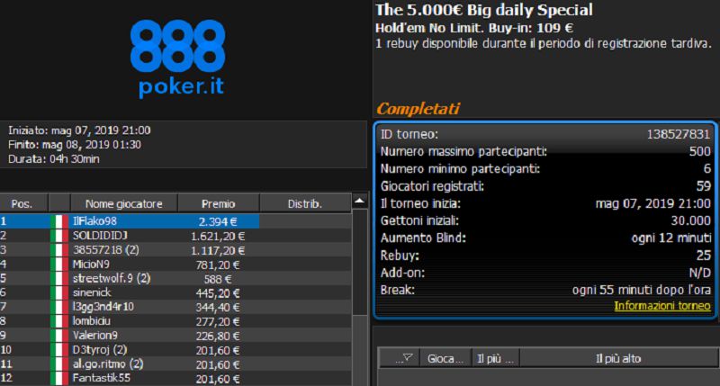 Poker online MTT – The Big daily Special a IlFlako98! Successi anche per Valerion9 e TaleNutz