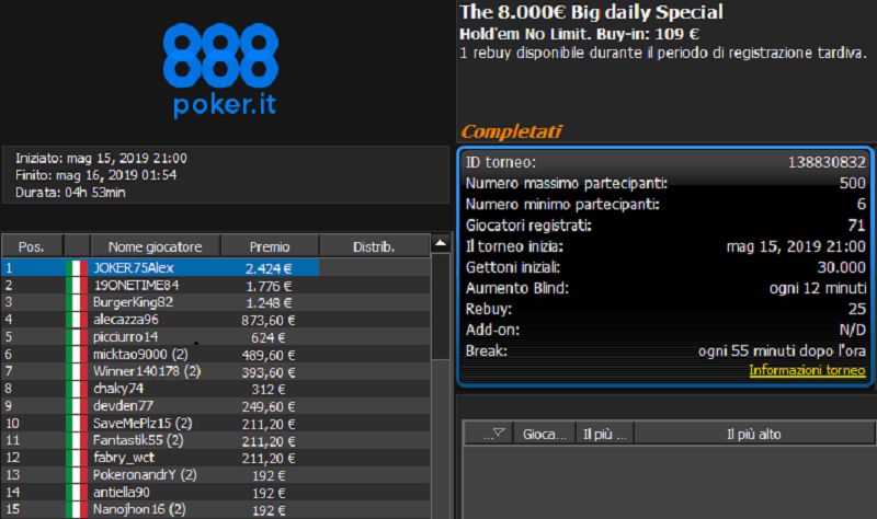 Poker online MTT – JOKER75Alex a segno nel The Big daily Special. Vincono anche picciurro14 e mastermuten89
