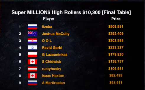 super millions result 29 dicembre