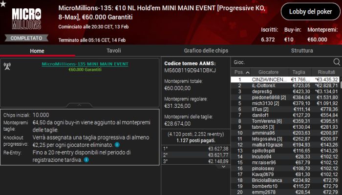 minimain micromillions