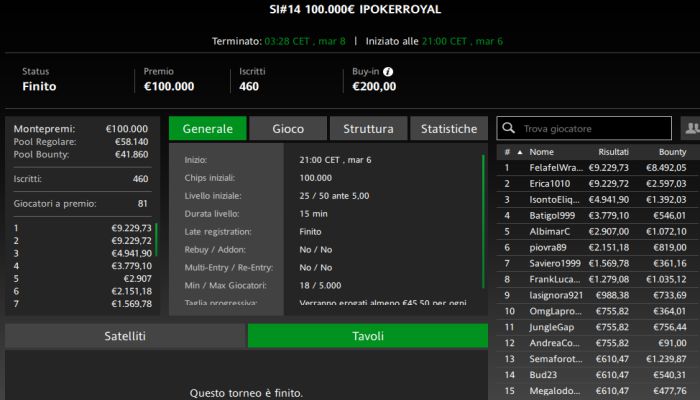 ipokerroyal 7marzo