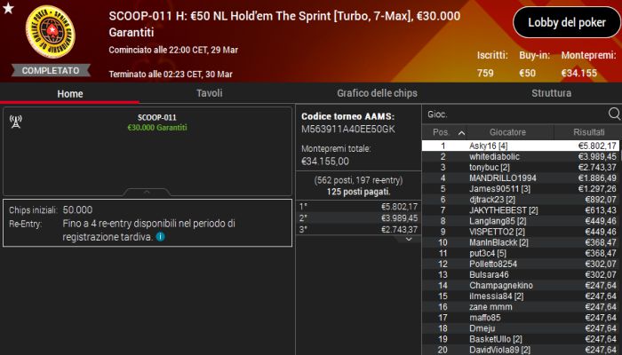 scoop11high 29marzo