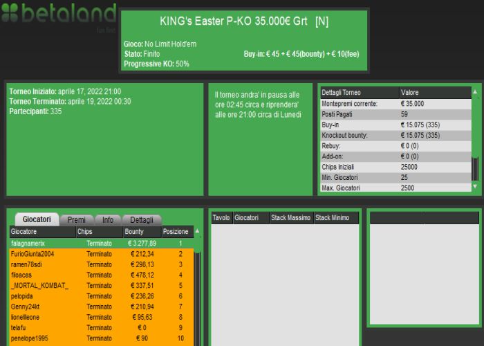 kingseaster topten