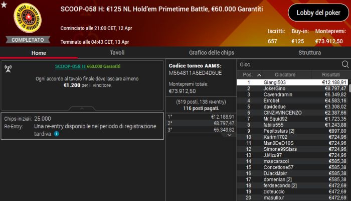 scoop58high 12aprile