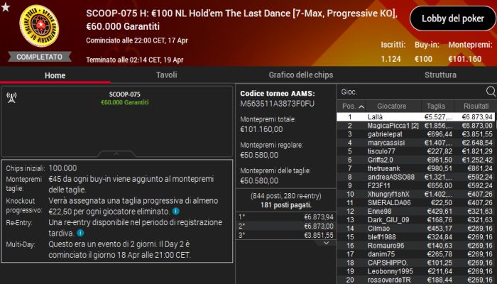 scoop75high 18aprile