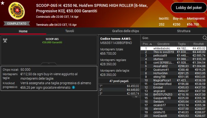 scoophighrollerhigh 14aprile
