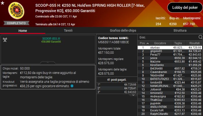 sturbaobis highroller 11aprile