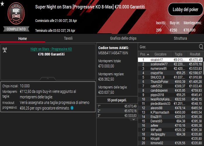 supernos 28aprile