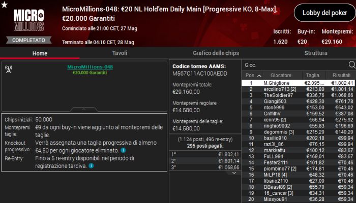 dailymainmicromillions 27maggio