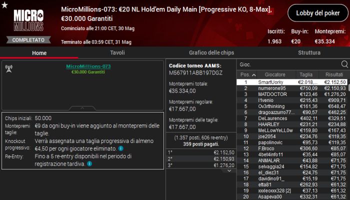 micromillions 30maggio