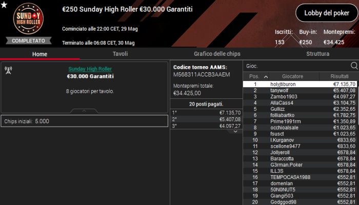 sundayhighrolller 29maggio