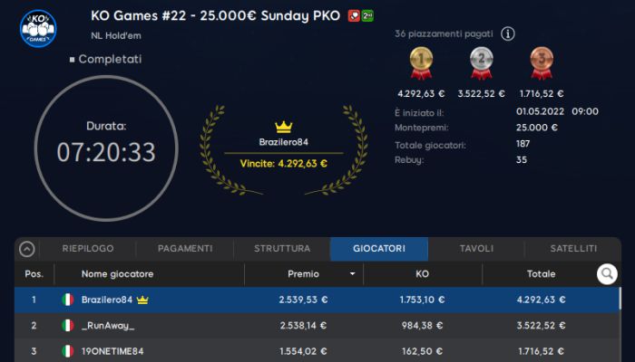 sundaypko888 1maggio