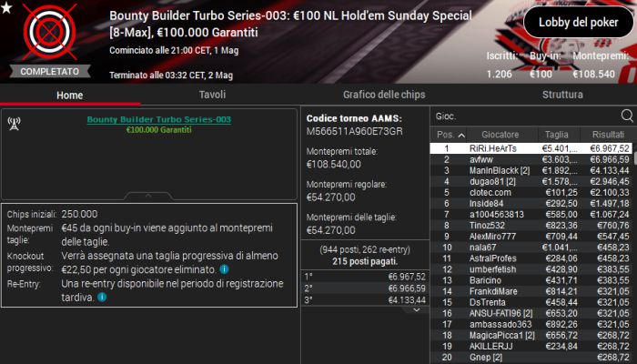 sundayspecial 1maggio