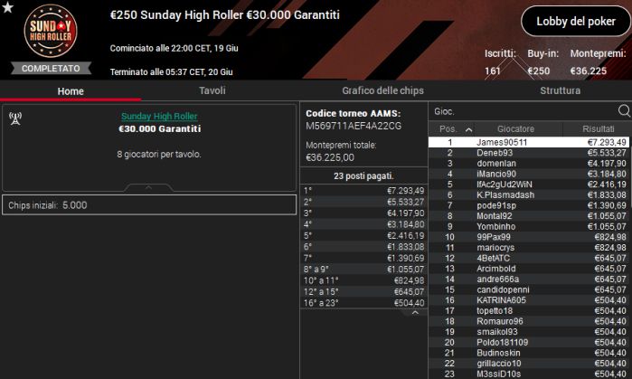 sundayhighroller 19giugno