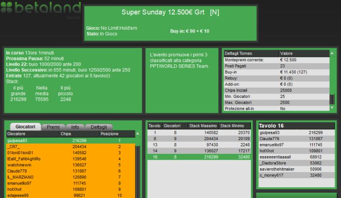 supersunday 12giugno