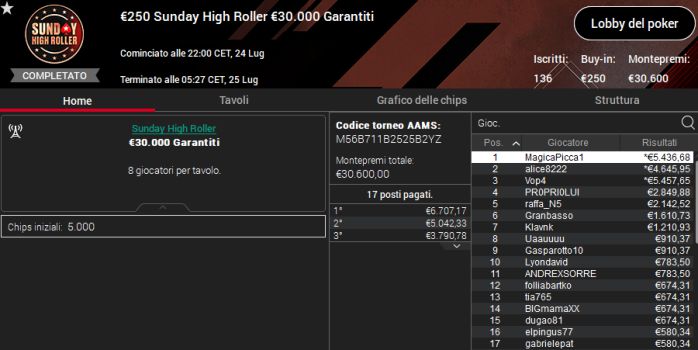 sundayhighroller 24luglio