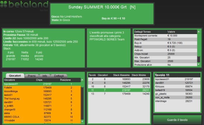 sundaysummer 31luglio