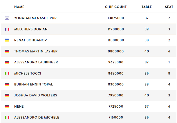 Schermata 2022 10 03 alle 11.33.42